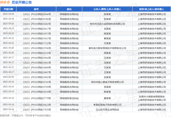 融亿操盘 拼多多作为被告/被上诉人的1起涉及侵害商标权的诉讼将于2025年7月1日开庭